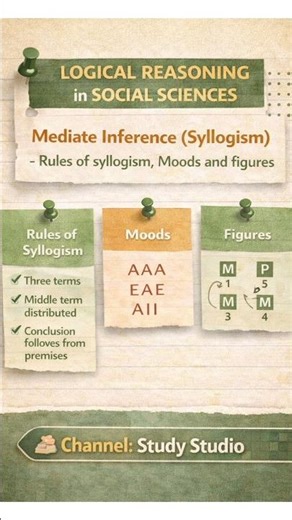 Mediate Inference | Syllogism | Rules, Moods and Figures of Syllogism | Logical Reasoning |
