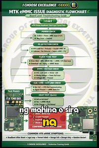 23K views · 408 reactions | Android cellphone Emmc issue na mga ba yan? Watch this  | I Choose Excellence | Facebook