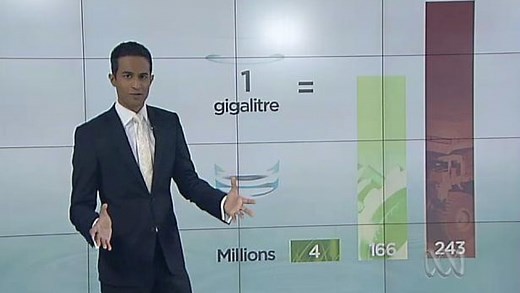 ABC News: Getting your facts straight about water use - ABC Education