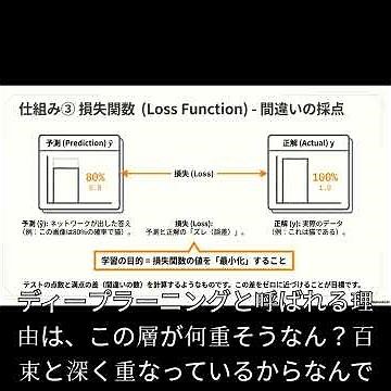 Deep Learning: A Complete Guide to Neural Networks and Deep Learning