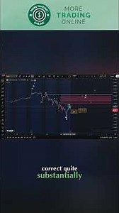 Gold Chart Analysis Today: Key Support Levels Based on Elliott Wave Analysis - Top Soon?