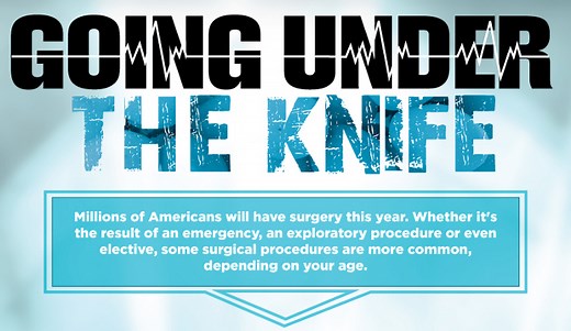 Pros and Cons of Angioplasty - HRF