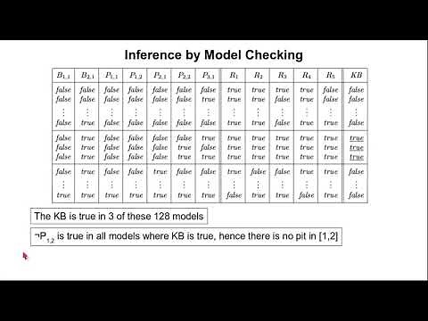 Inference in Propositional Logic