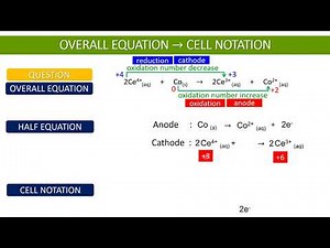WRITING EQUATION & CELL NOTATION FOR GALVANIC CELL: part 2