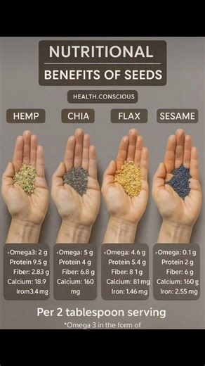“Top 4 Super Seeds You Must Eat Daily! (Chia, Flax, Hemp & Sesame Benefits)”