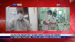 2.5K views · 82 reactions | ⚠️ ¡Cuidado Asunción! 裂 ♦️La Capital del país registró 10.000 infectados en el mes de enero. La cifra representa la tercera parte del total de los 9 meses anteriores. #NPY | NPY | Facebook