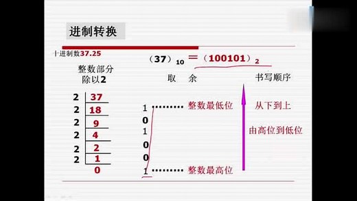 十进制转换成二进制