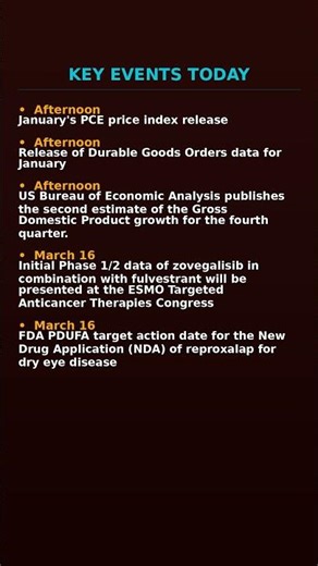 Iran War Escalates—Is Your Portfolio Protected? — 2026-03-13 #Shorts