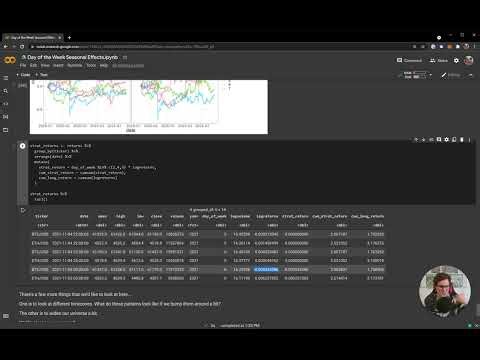 04 Day of the Week Seasonal Effects Cumulative and Rolling Performance