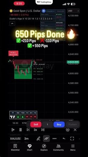 Best Gold Signals Indicator