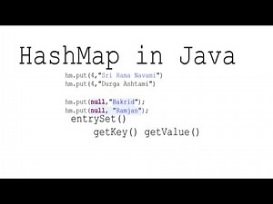 HashMap | hashmap java coding questions | entrySet() | collections hashmap in java | core java |