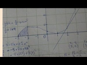 cubic functions- Grade 12 work