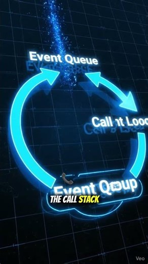 NODE JS - PART 3: How is Node js Non-blocking?