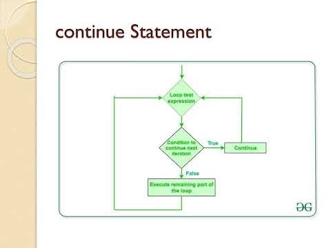 Python Programming Control Statements and Functions