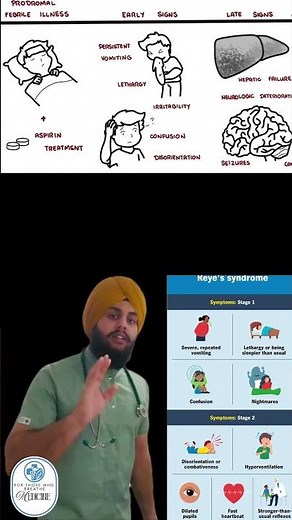 Reye’s syndrome #medicalstudent #medicine #boardreview #education #clinicalcases