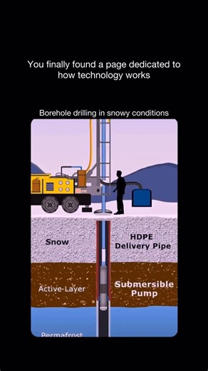 How Technology Works on Instagram: "Follow @howtechnologyworkss to learn how technology shapes our world, one post at a time Drilling a borehole is already demanding, but doing it in snowy terrain turns the job into a true engineering challenge. The frozen ground becomes harder to penetrate, machines stiffen in the cold, and every movement consumes more power. Even with these conditions, the process remains familiar. A rotating drill bit cuts downward into the earth while circulating fluid remov