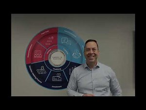 The Sandler Selling Methodology Explained, The 3-Part Framework That Drives Predictable Sales