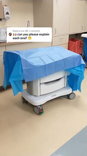 Understanding Theatre Instruments for C-Section Procedures