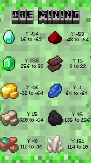 Minecraft Iron, Gord Diamond, Coordinates#minecraft #minecraftshots