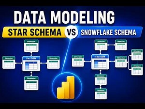 Power BI Data Modeling: Star Schema vs Snowflake Schema Explained | Complete Guide for Beginners