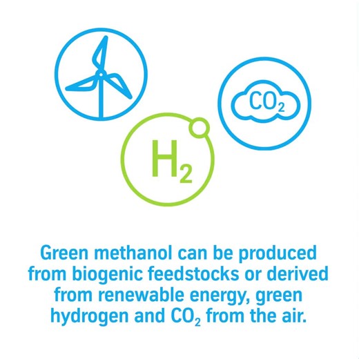 Can we soon fly #CO2-neutral? ✈️ Not so unlikely at all! Because green methanol can serve as a basis for Sustainable Aviation Fuels in the future. It only produces as much CO2 as was previously extracted from the atmosphere during its production. Thus, it is CO2-neutral in terms of its overall impact! This is how it works: | thyssenkrupp