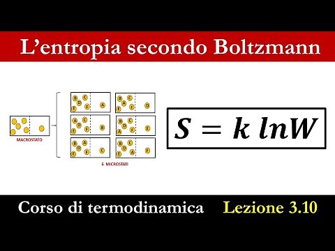 L'ENTROPIA secondo Boltzmann