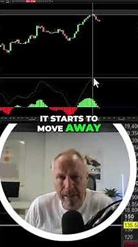 MACD Divergence: Your Guide to Smart Stock Market Trading #shorts