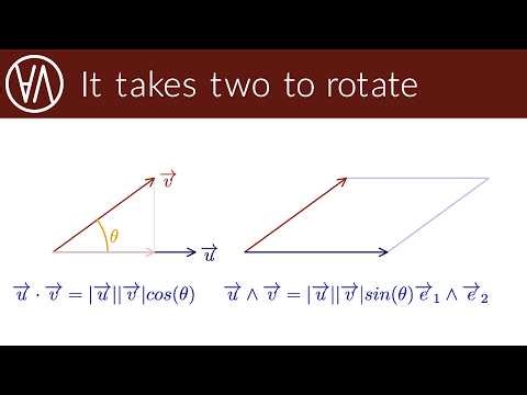 The polar form of the geometric product | Geometric algebra episode 5