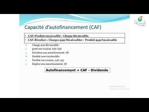 Révision Bac éco : Gestion Financière : Partie 1