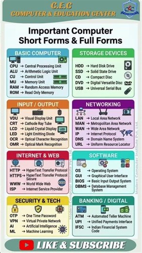 Important computer short forms & full forms @CECCOMPUTER1993