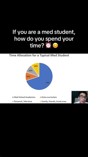 Essential Tips for Medical Students in Med School