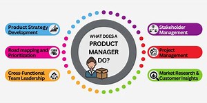 I Haven’t Started as a PM Yet, But Here’s What I’m Learning Already