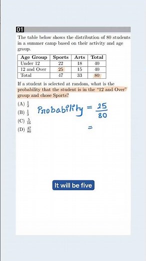 SAT Math: How to Calculate Probability with Tables! 🧮 #shorts #satmath #satexam