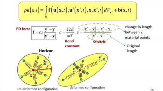 Application of peridynamics for marine structures - MASTS Webinar