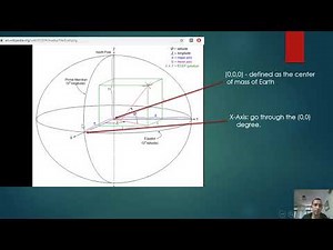 Tutorial about CesiumJs Coordinates system part 3 cartesian3D