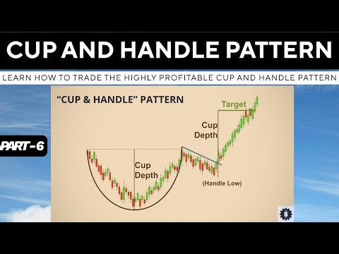 Cup and Handle pattern | Learn How to Trade The Highly Profitable Cup and Handle Pattern