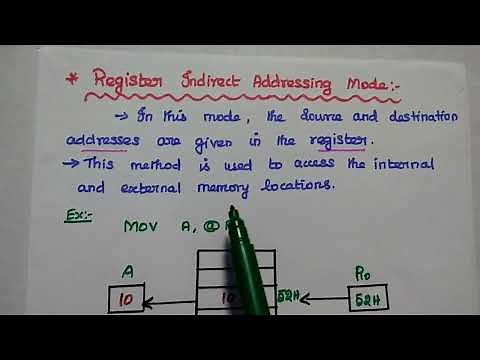 Addressing Modes of 8051 Microcontroller - Types of Addressing Mode - MPMC