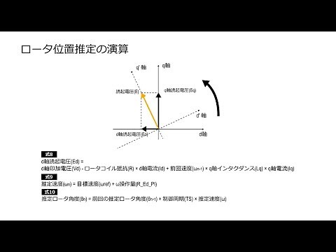 [教育] マイコン：モータ駆動用ベクトル制御技術（4/4）