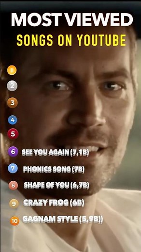 Most Viewed YouTube Musics Of All Time