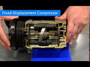 Fixed Vs. Variable Displacement Piston Compressors (Automotive A/C)