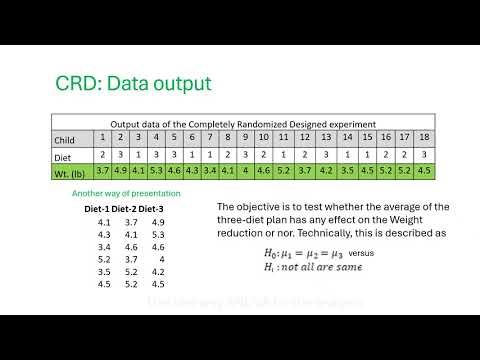 Designing an experiment 1