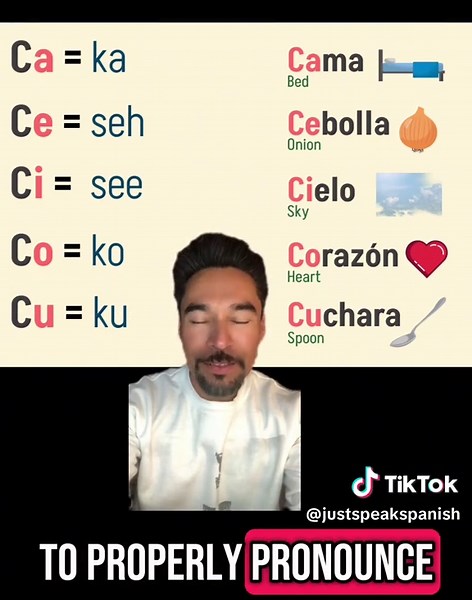 Mastering the Spanish Pronunciation of the Letter 'C'