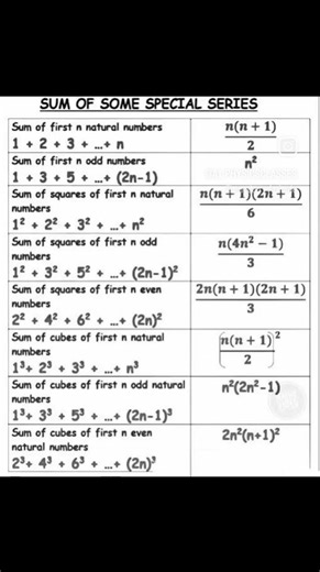 Number System 👍👍