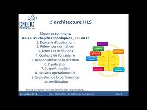 Systèmes de management, principes de base