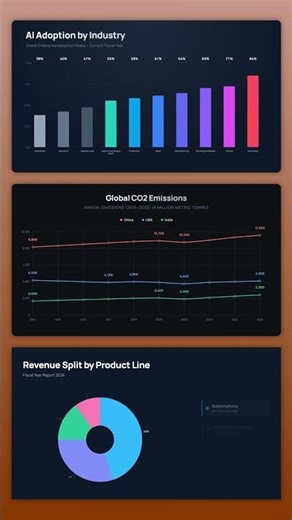 ￼Create beautiful chart animations from CSV in seconds with AI#motiongraphics #vídeoediting #aitools
