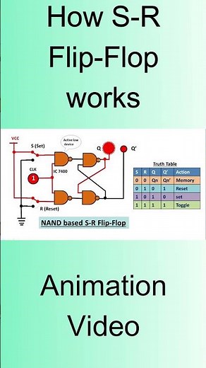 How S-R Flip-Flop Works, Nand based S-R Flip-Flop Working animation video, #electronicslab