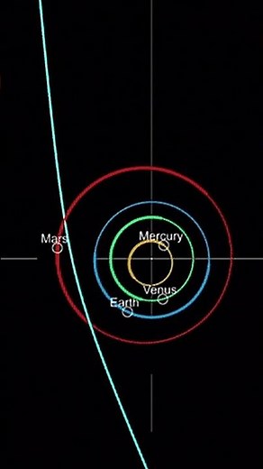 The Fastest Interstellar Comet Ever Discovered! ☄️💨 | 3I/ATLAS