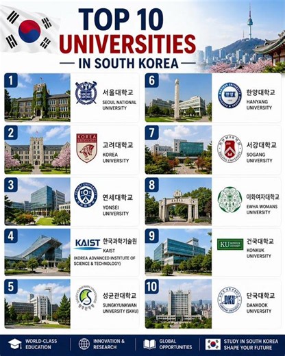 🇰🇷 Top 10 Best Universities in South Korea 2026 | Study in Korea | International Students