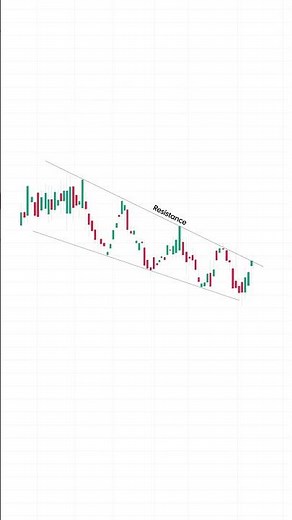 Master the Falling Wedge Pattern Spotting Reversals & Breakouts Like a Pro! 📉💥