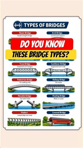 Types of Bridges in the USA 🌉 (Quick Guide!)